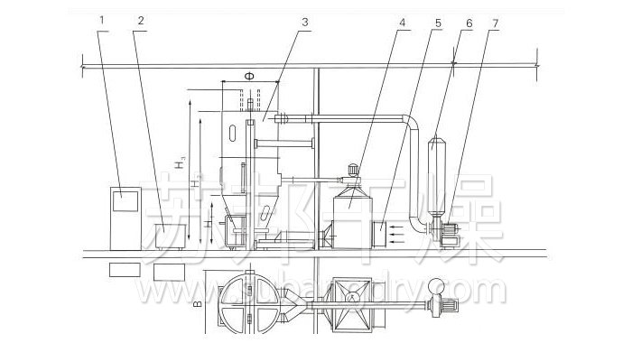 噴霧干燥制粒機結構示意圖 噴霧干燥制粒機結構示意圖